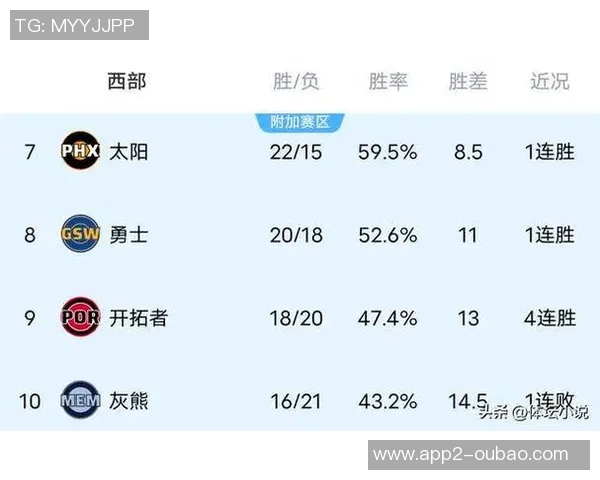 西部球队实力强劲本赛季对阵东部战绩显著胜率超过五成